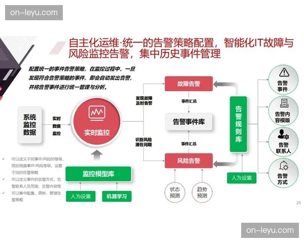 数字化演进场馆管理系统由本地部署向云端迁移 极大提升了运维响应的灵活性与安全性