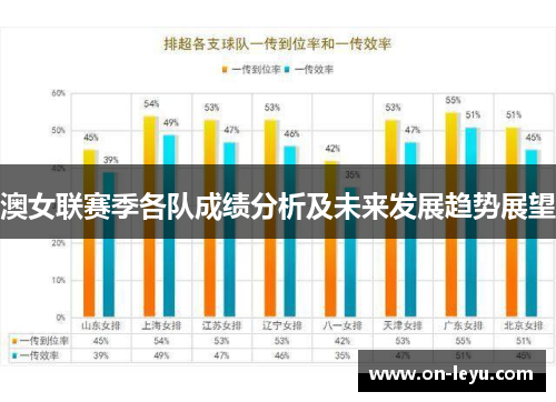 澳女联赛季各队成绩分析及未来发展趋势展望