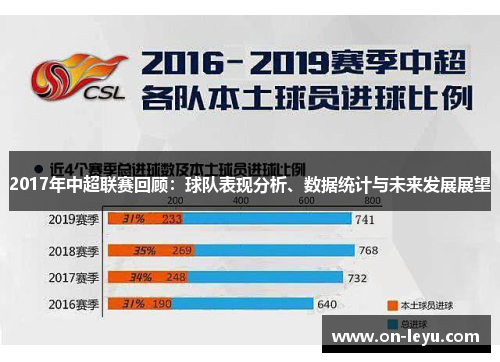 2017年中超联赛回顾:球队表现分析、数据统计与未来发展展望