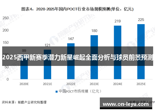 2025西甲新赛季潜力新星崛起全面分析与球员前景预测