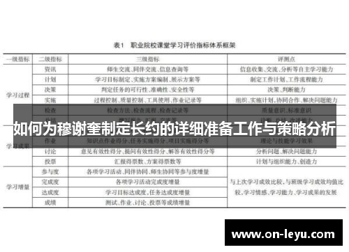 如何为穆谢奎制定长约的详细准备工作与策略分析