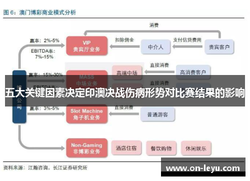 五大关键因素决定印澳决战伤病形势对比赛结果的影响