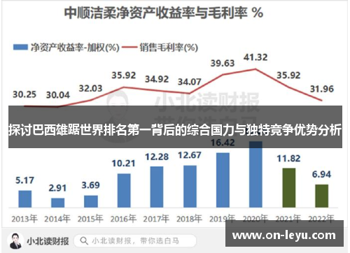 探讨巴西雄踞世界排名第一背后的综合国力与独特竞争优势分析