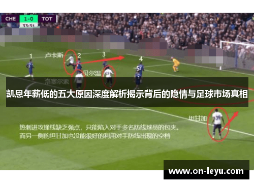 凯恩年薪低的五大原因深度解析揭示背后的隐情与足球市场真相