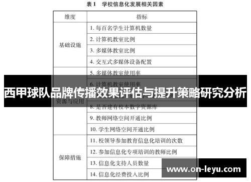 西甲球队品牌传播效果评估与提升策略研究分析