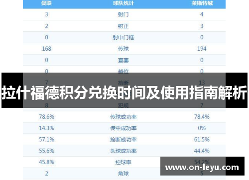 拉什福德积分兑换时间及使用指南解析